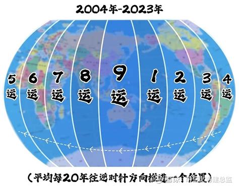 九运 2024|一文看懂下元九运，天运分析2024